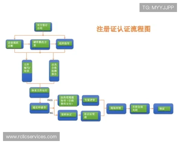 欧博注册开户流程图详细介绍，帮助用户快速理解注册每个环节的操作流程